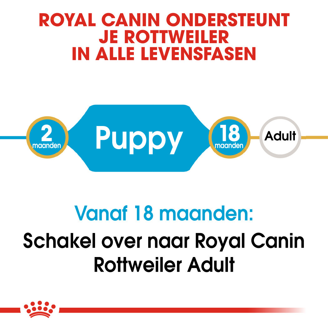 Royal Canin hondenvoer Rottweiler Puppy 12 kg